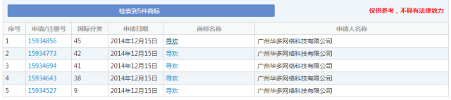 細(xì)數(shù)！那些「格調(diào)」不高被駁回的商標(biāo)