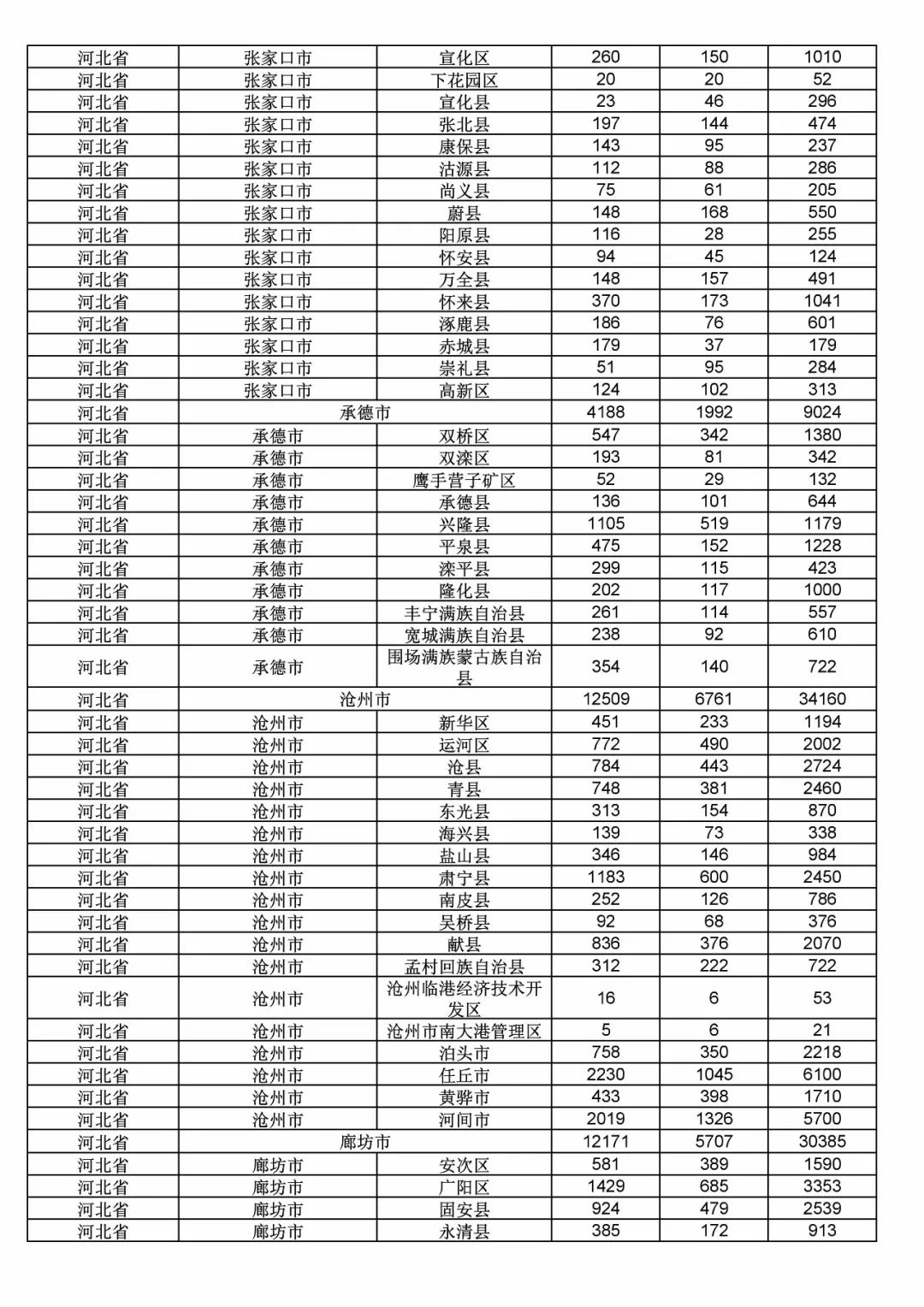 2017年度商標(biāo)申請量這五個省市最多！（附各省市統(tǒng)計詳表）