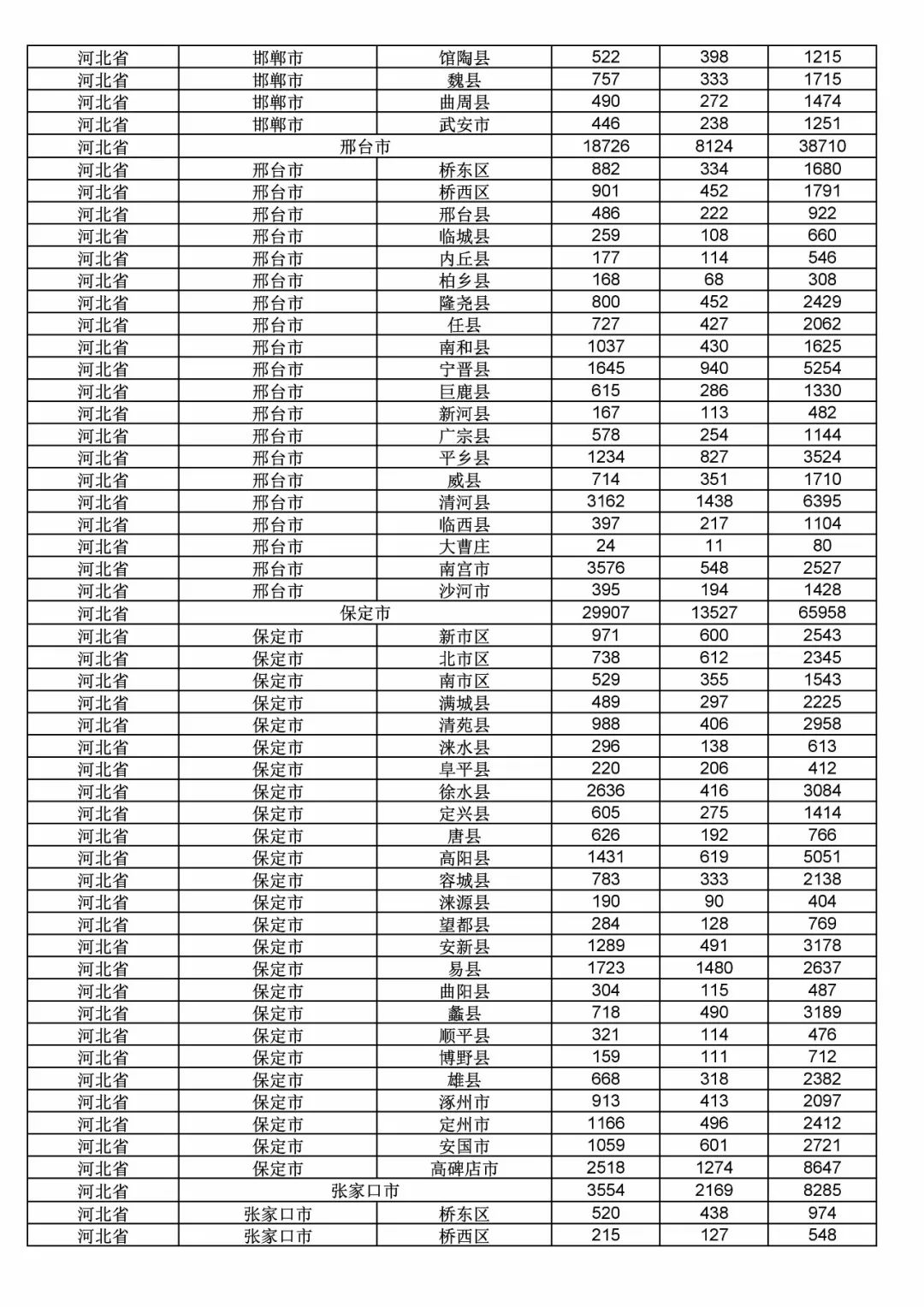 2017年度商標(biāo)申請量這五個省市最多！（附各省市統(tǒng)計詳表）