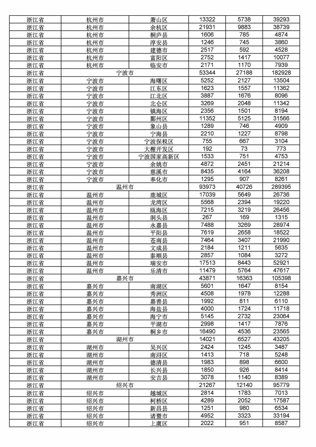 2017年度商標(biāo)申請量這五個省市最多！（附各省市統(tǒng)計詳表）