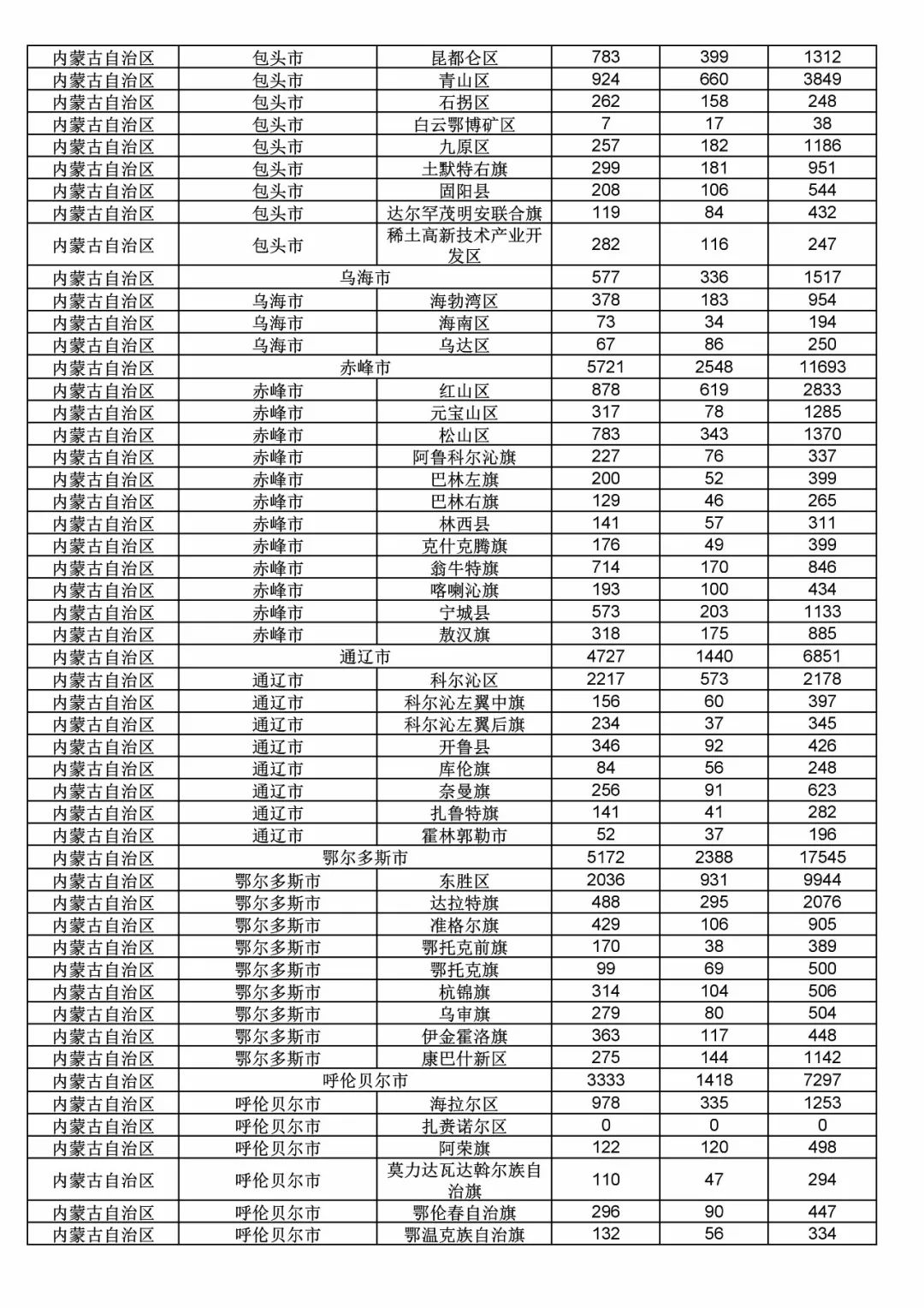 2017年度商標(biāo)申請量這五個省市最多！（附各省市統(tǒng)計詳表）