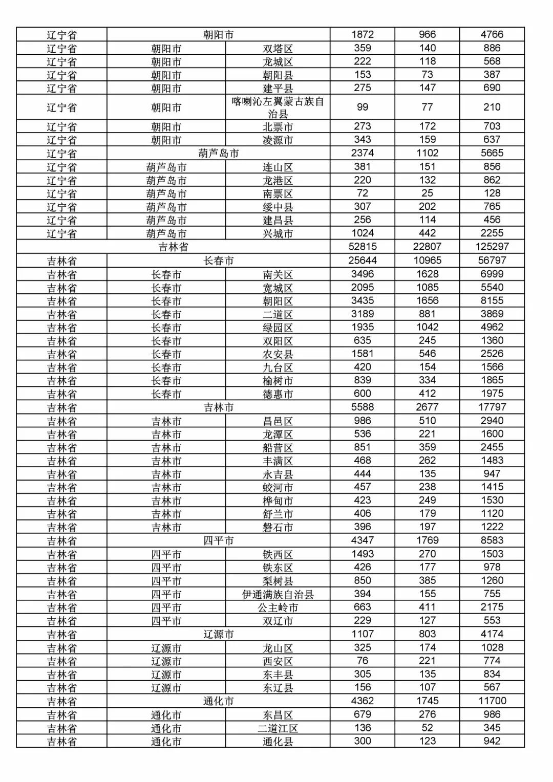 2017年度商標(biāo)申請量這五個省市最多?。ǜ礁魇∈薪y(tǒng)計詳表）