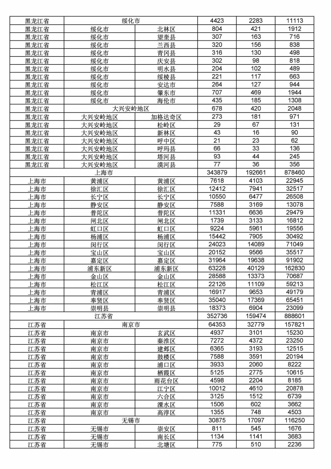 2017年度商標(biāo)申請量這五個省市最多！（附各省市統(tǒng)計詳表）