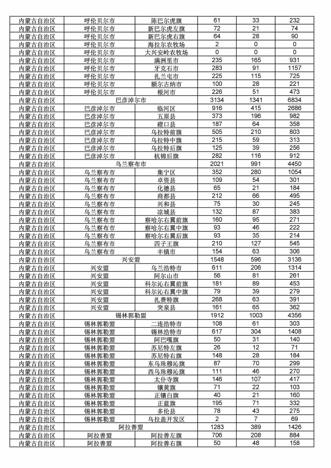 2017年度商標(biāo)申請量這五個省市最多！（附各省市統(tǒng)計詳表）