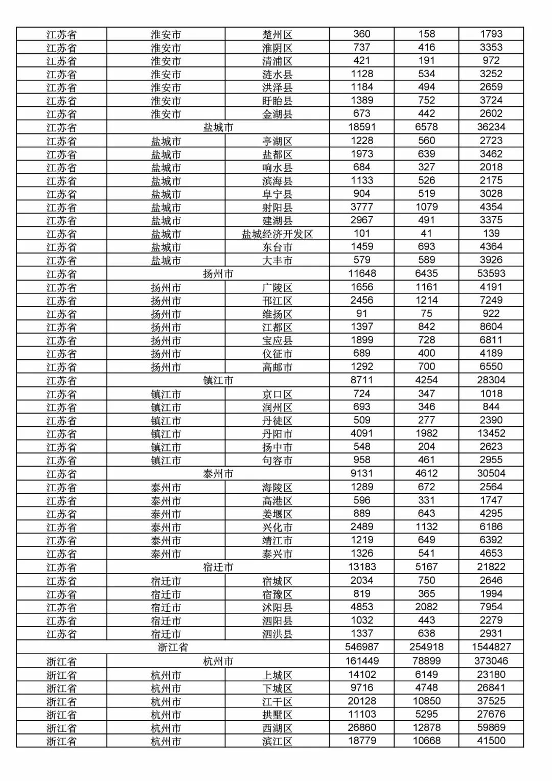 2017年度商標(biāo)申請量這五個省市最多！（附各省市統(tǒng)計詳表）