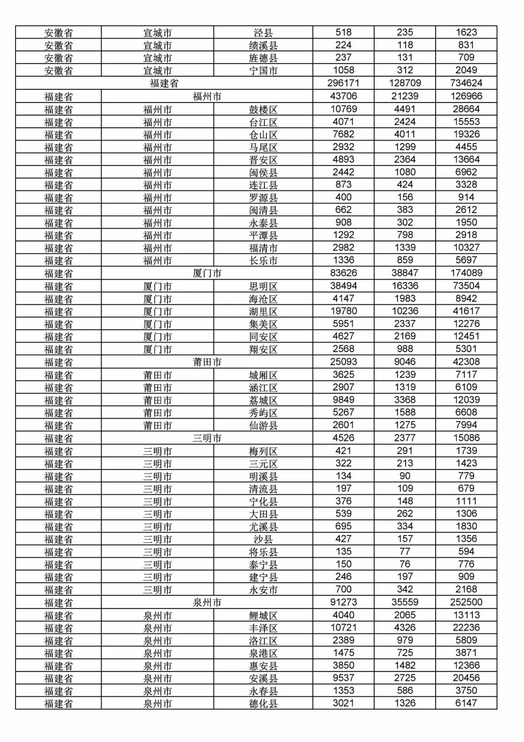 2017年度商標(biāo)申請量這五個省市最多?。ǜ礁魇∈薪y(tǒng)計詳表）