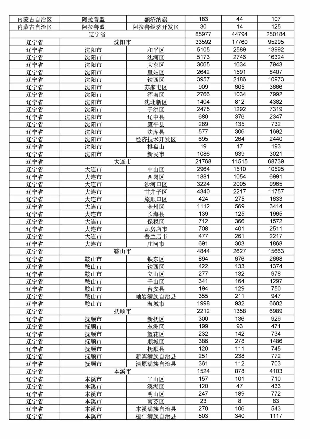 2017年度商標(biāo)申請量這五個省市最多?。ǜ礁魇∈薪y(tǒng)計詳表）