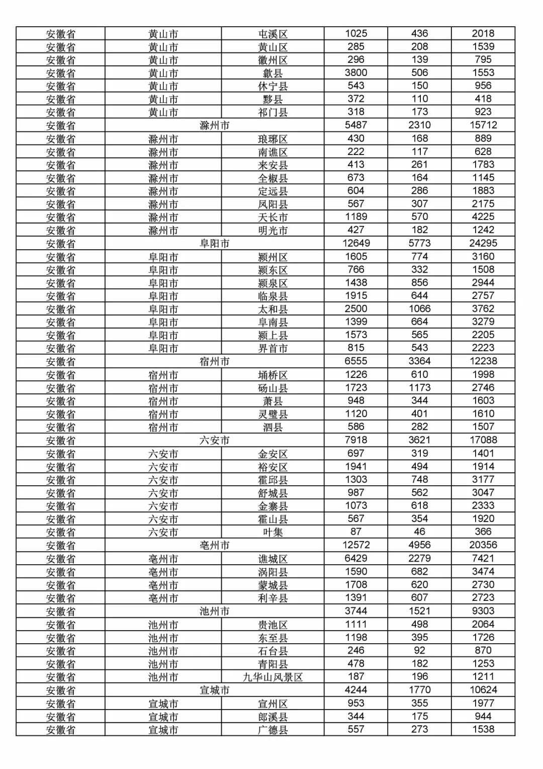 2017年度商標(biāo)申請量這五個省市最多?。ǜ礁魇∈薪y(tǒng)計詳表）