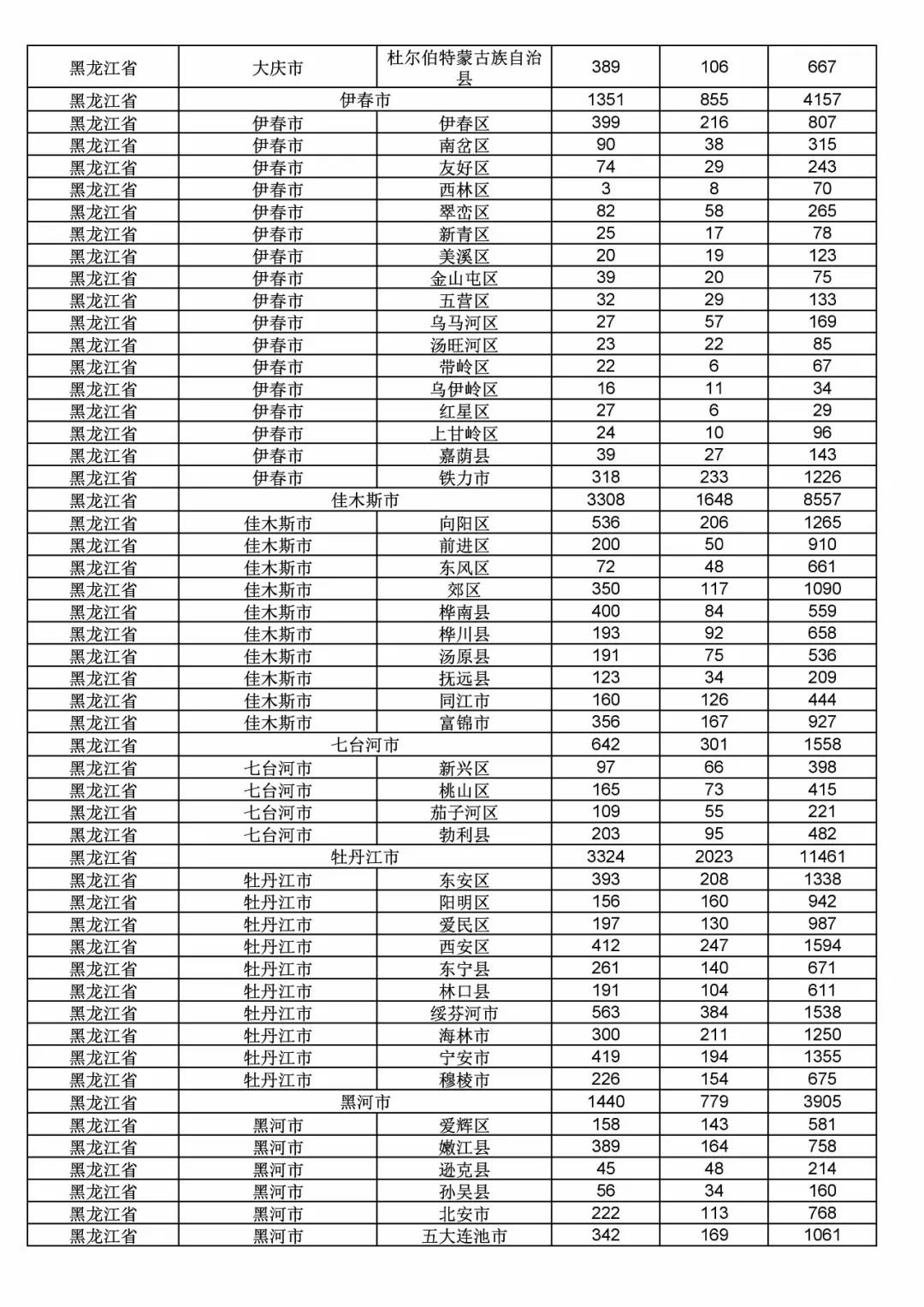 2017年度商標(biāo)申請量這五個省市最多！（附各省市統(tǒng)計詳表）