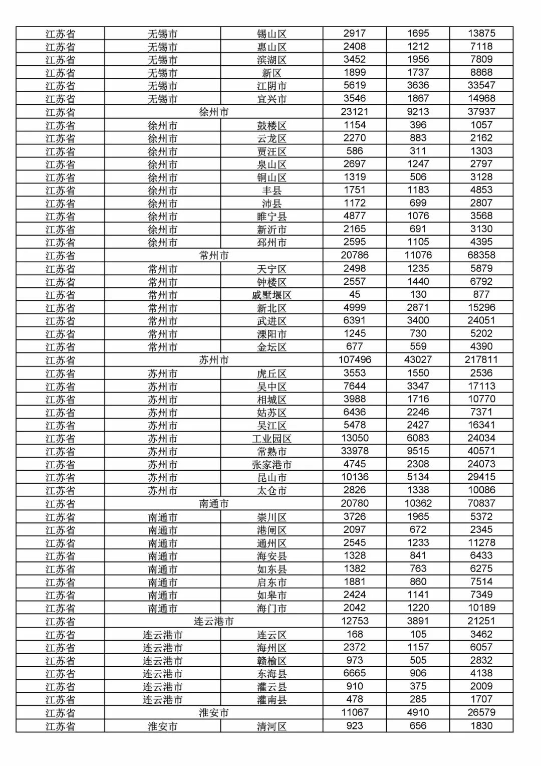 2017年度商標(biāo)申請量這五個省市最多！（附各省市統(tǒng)計詳表）