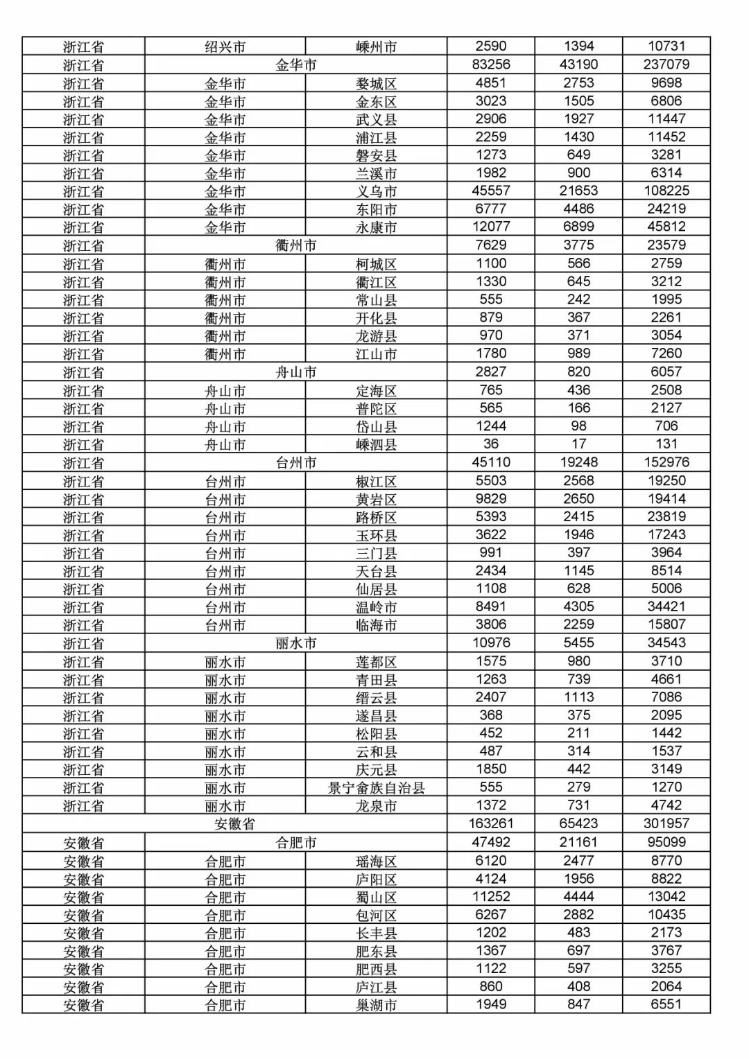 2017年度商標(biāo)申請量這五個省市最多?。ǜ礁魇∈薪y(tǒng)計詳表）