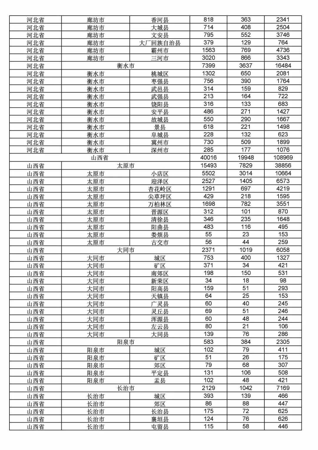 2017年度商標(biāo)申請量這五個省市最多?。ǜ礁魇∈薪y(tǒng)計詳表）