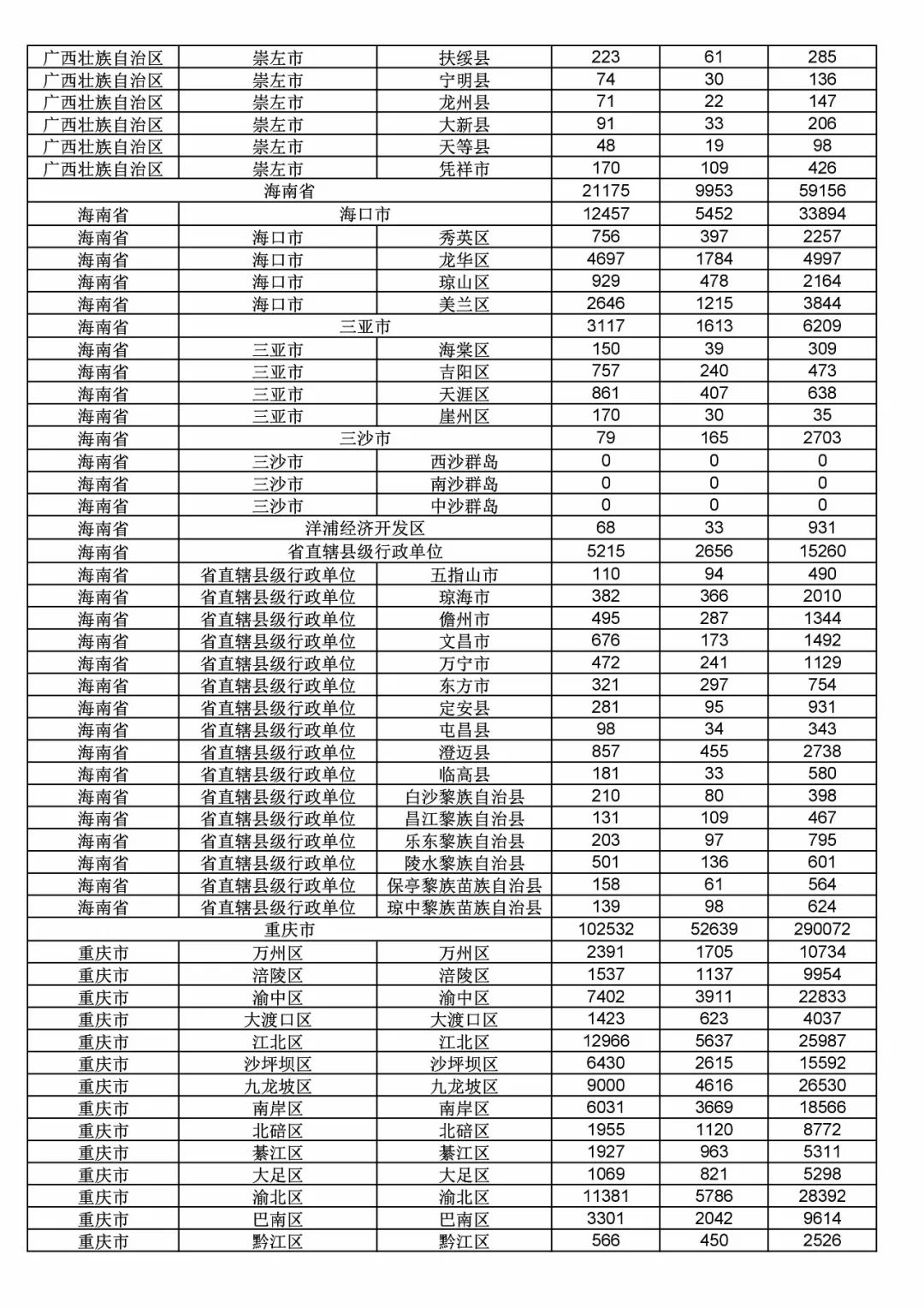 2017年度商標(biāo)申請量這五個省市最多?。ǜ礁魇∈薪y(tǒng)計詳表）