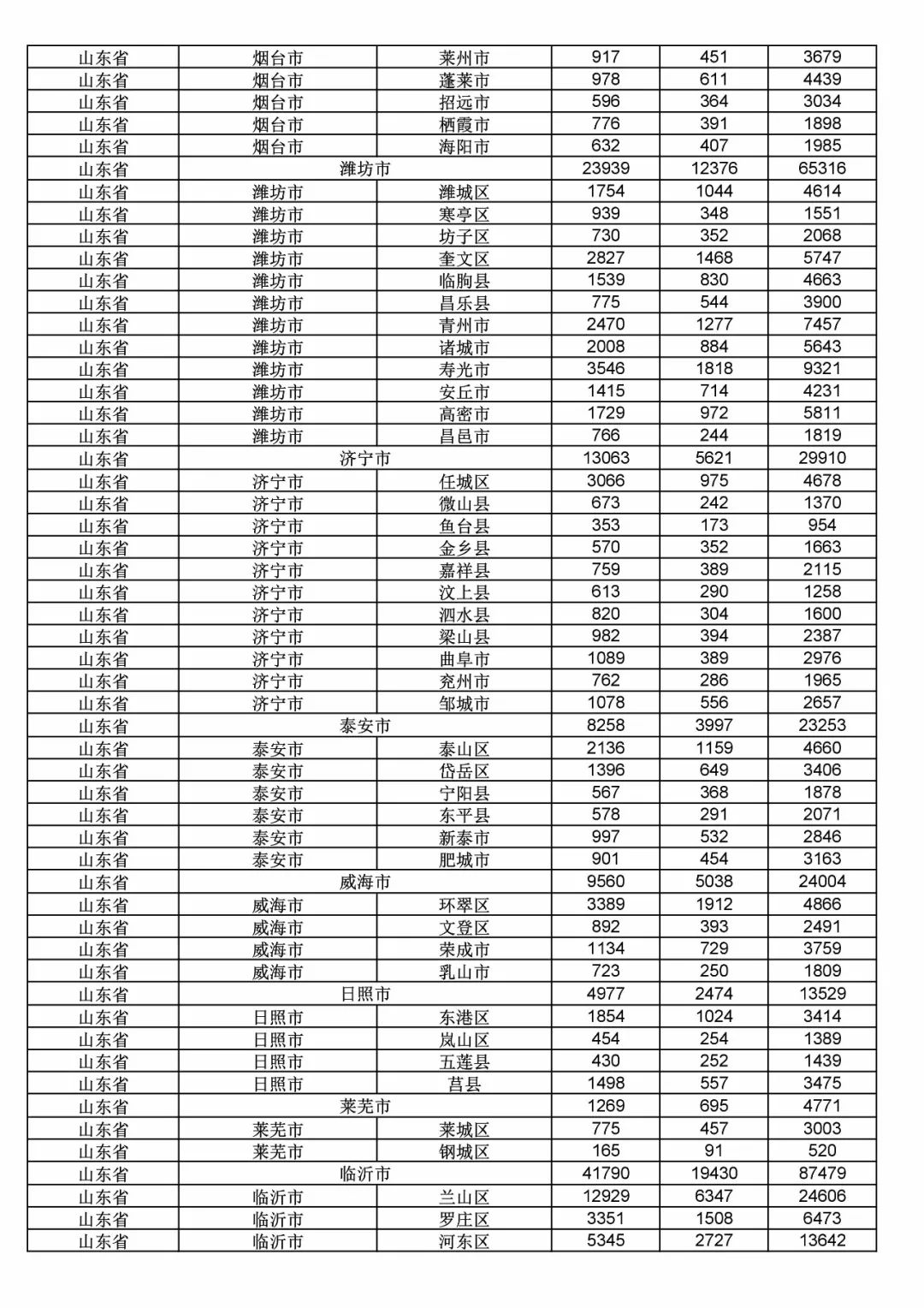 2017年度商標(biāo)申請量這五個省市最多！（附各省市統(tǒng)計詳表）