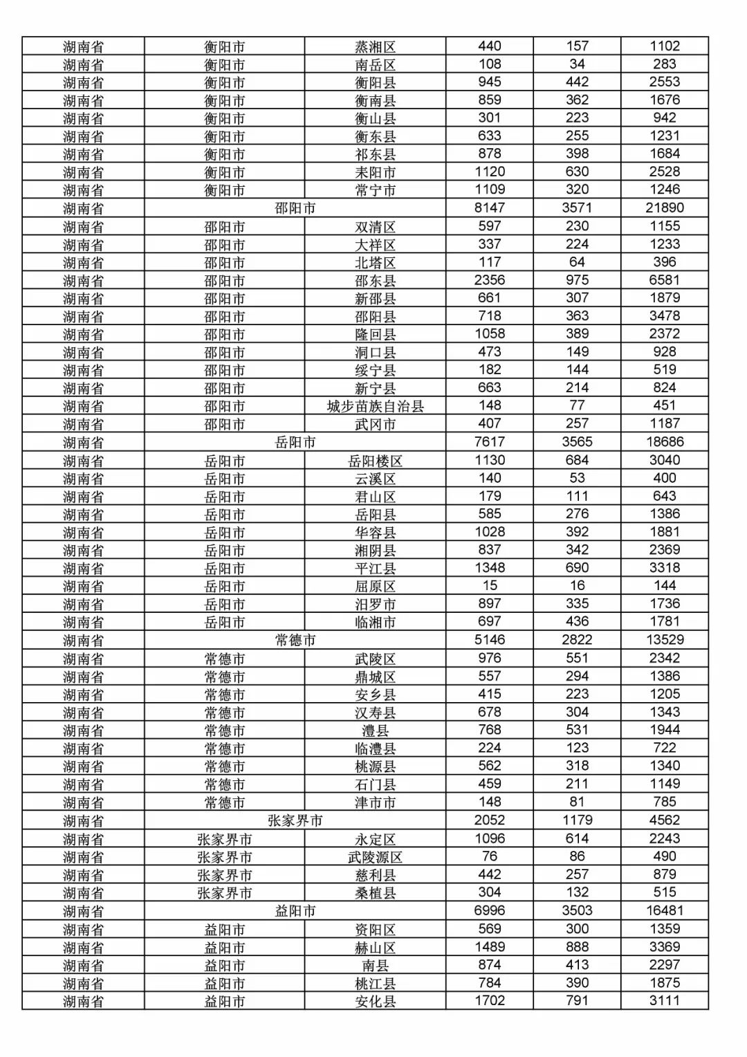 2017年度商標(biāo)申請量這五個省市最多?。ǜ礁魇∈薪y(tǒng)計詳表）