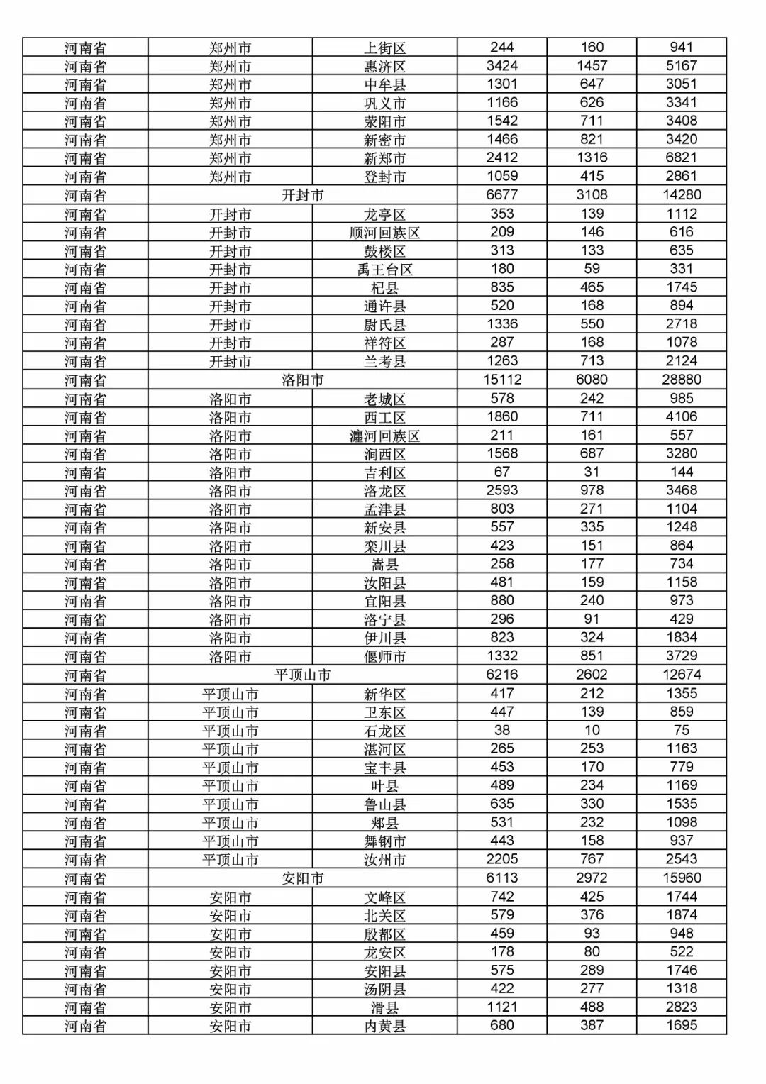 2017年度商標(biāo)申請量這五個省市最多?。ǜ礁魇∈薪y(tǒng)計詳表）