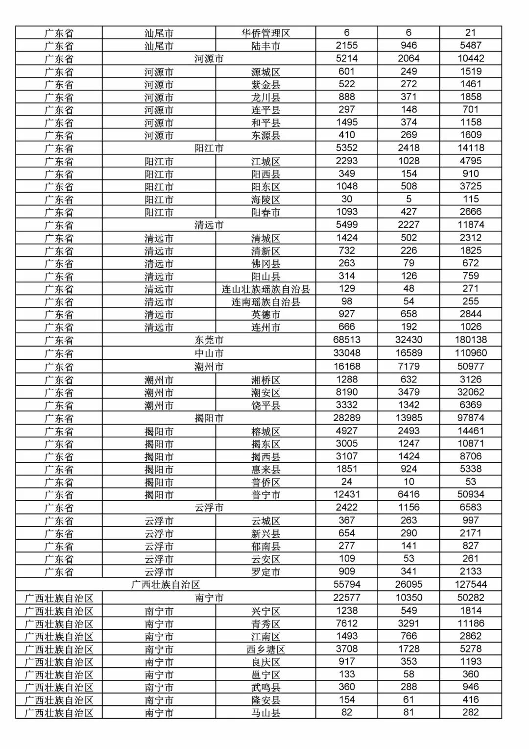 2017年度商標(biāo)申請量這五個省市最多?。ǜ礁魇∈薪y(tǒng)計詳表）