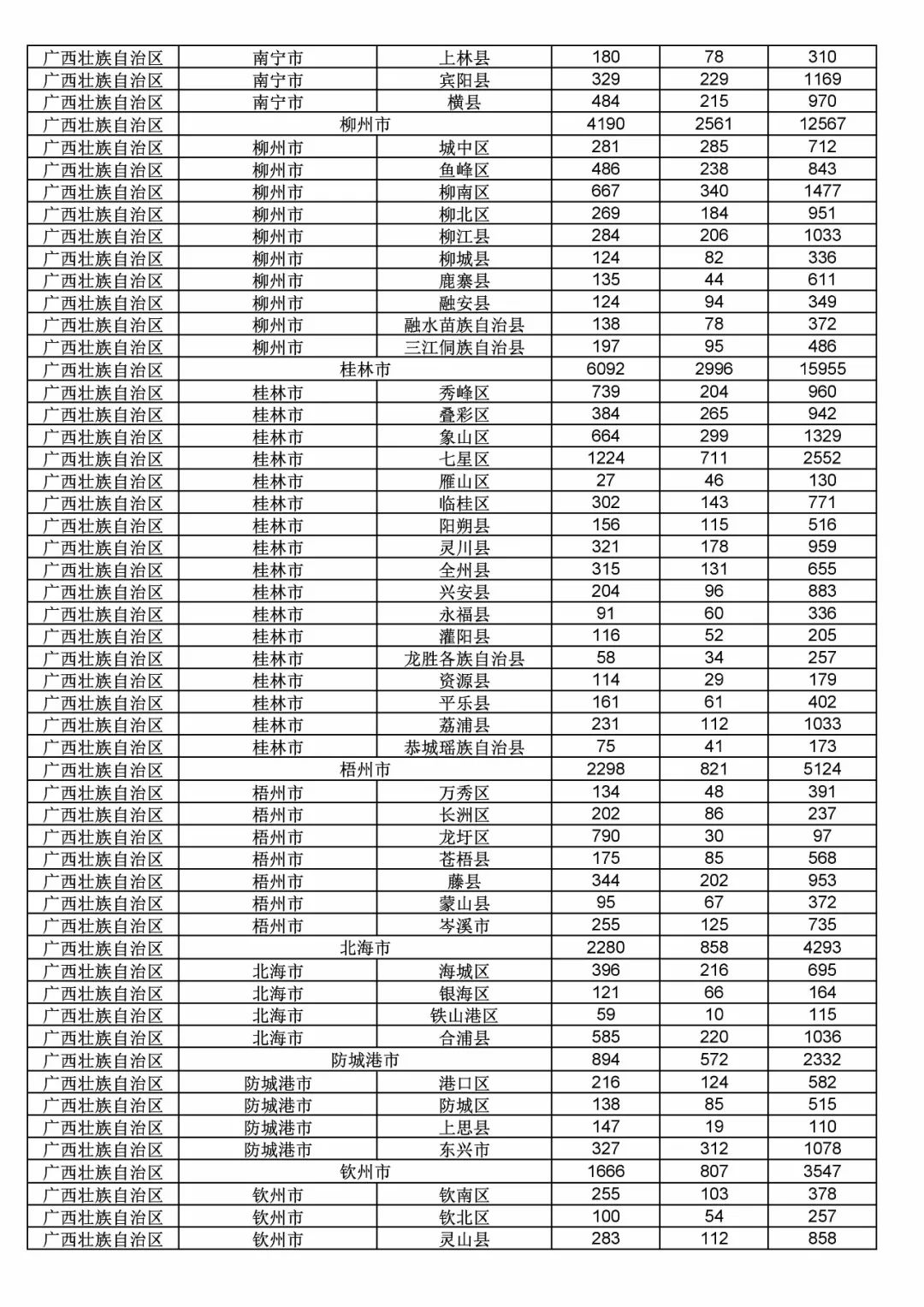 2017年度商標(biāo)申請量這五個省市最多！（附各省市統(tǒng)計詳表）