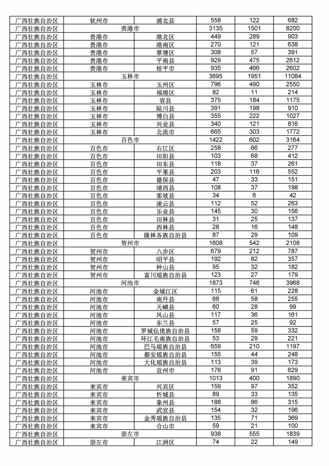 2017年度商標(biāo)申請量這五個省市最多！（附各省市統(tǒng)計詳表）