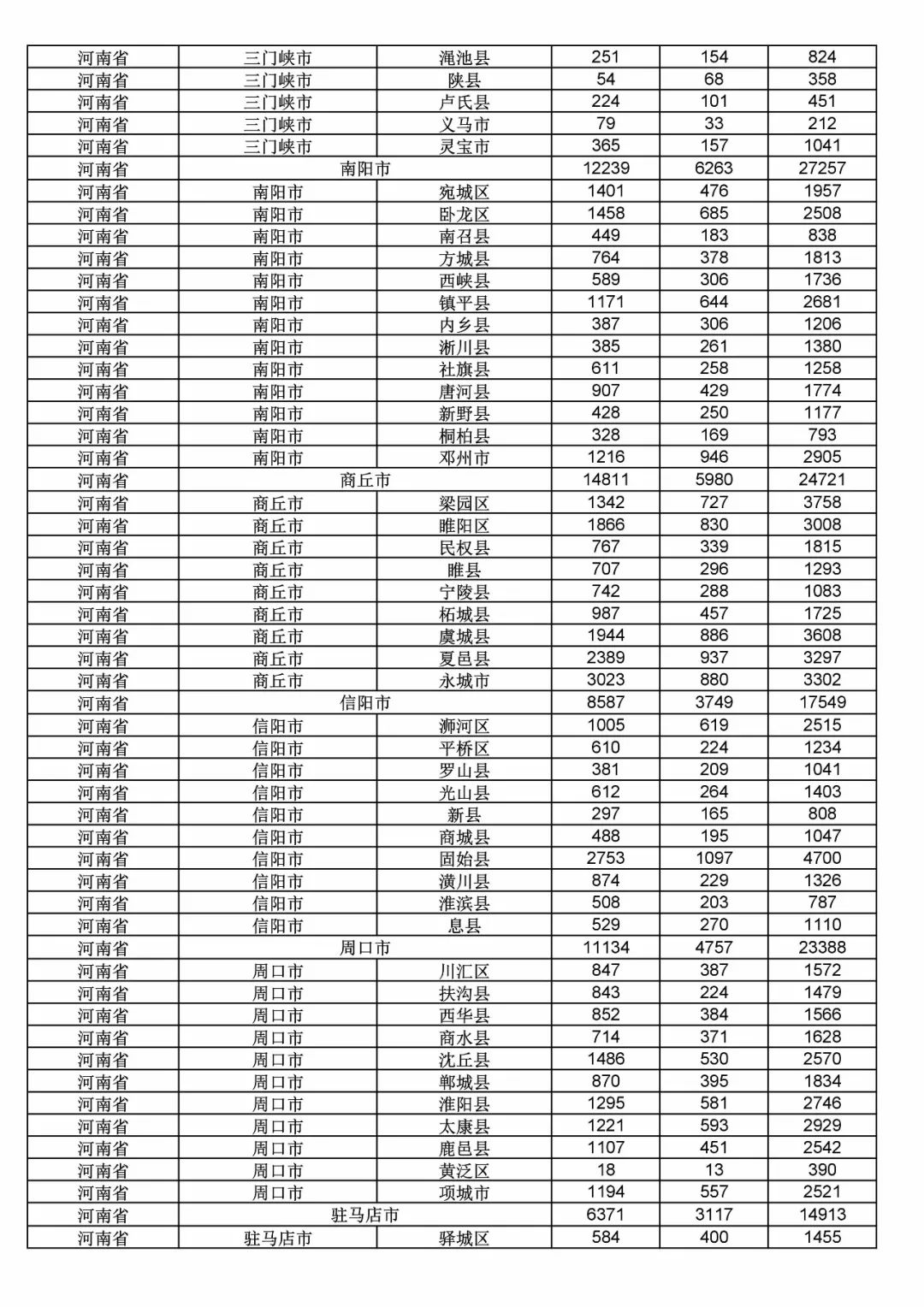 2017年度商標(biāo)申請量這五個省市最多?。ǜ礁魇∈薪y(tǒng)計詳表）