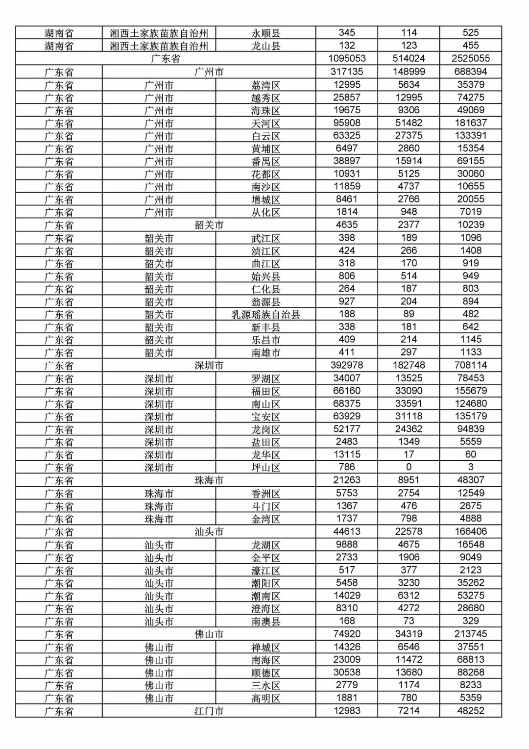 2017年度商標(biāo)申請量這五個省市最多！（附各省市統(tǒng)計詳表）