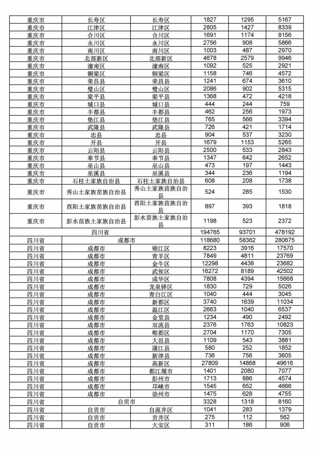 2017年度商標(biāo)申請量這五個省市最多?。ǜ礁魇∈薪y(tǒng)計詳表）