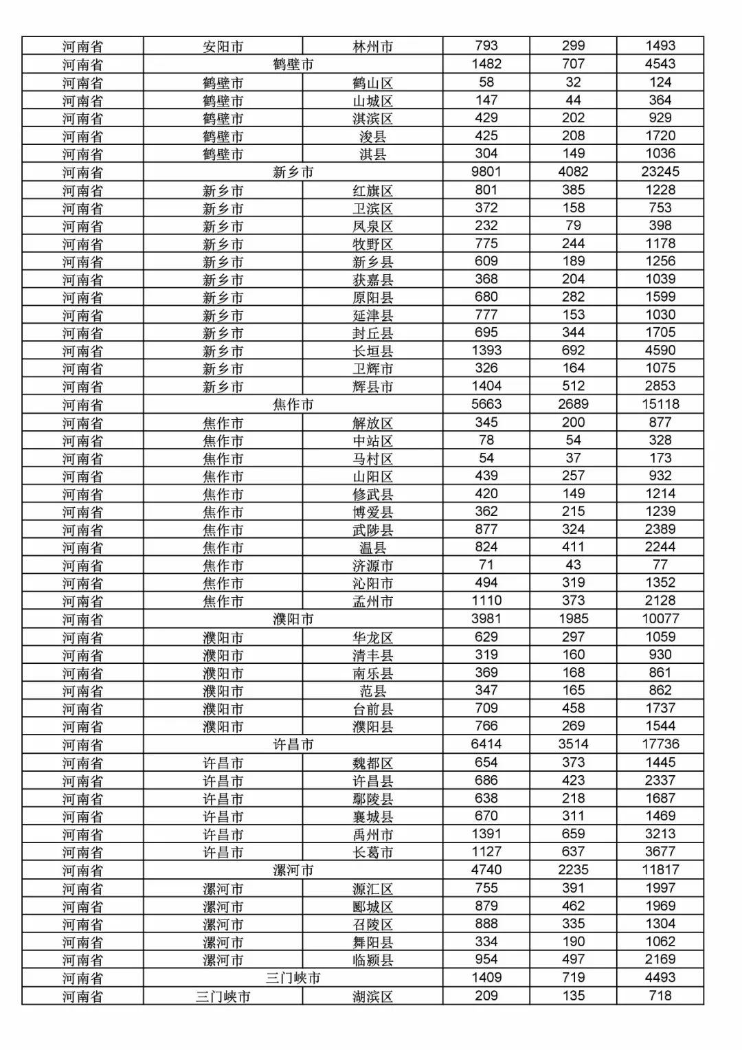 2017年度商標(biāo)申請量這五個省市最多！（附各省市統(tǒng)計詳表）