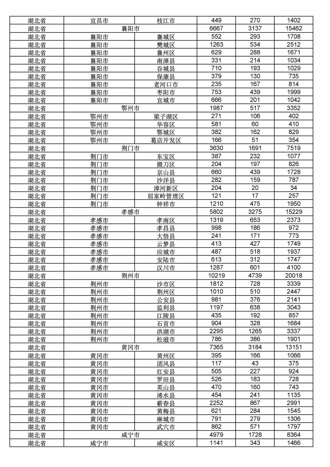 2017年度商標(biāo)申請量這五個省市最多?。ǜ礁魇∈薪y(tǒng)計詳表）