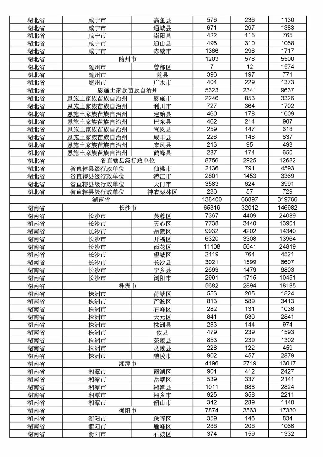 2017年度商標(biāo)申請量這五個省市最多?。ǜ礁魇∈薪y(tǒng)計詳表）