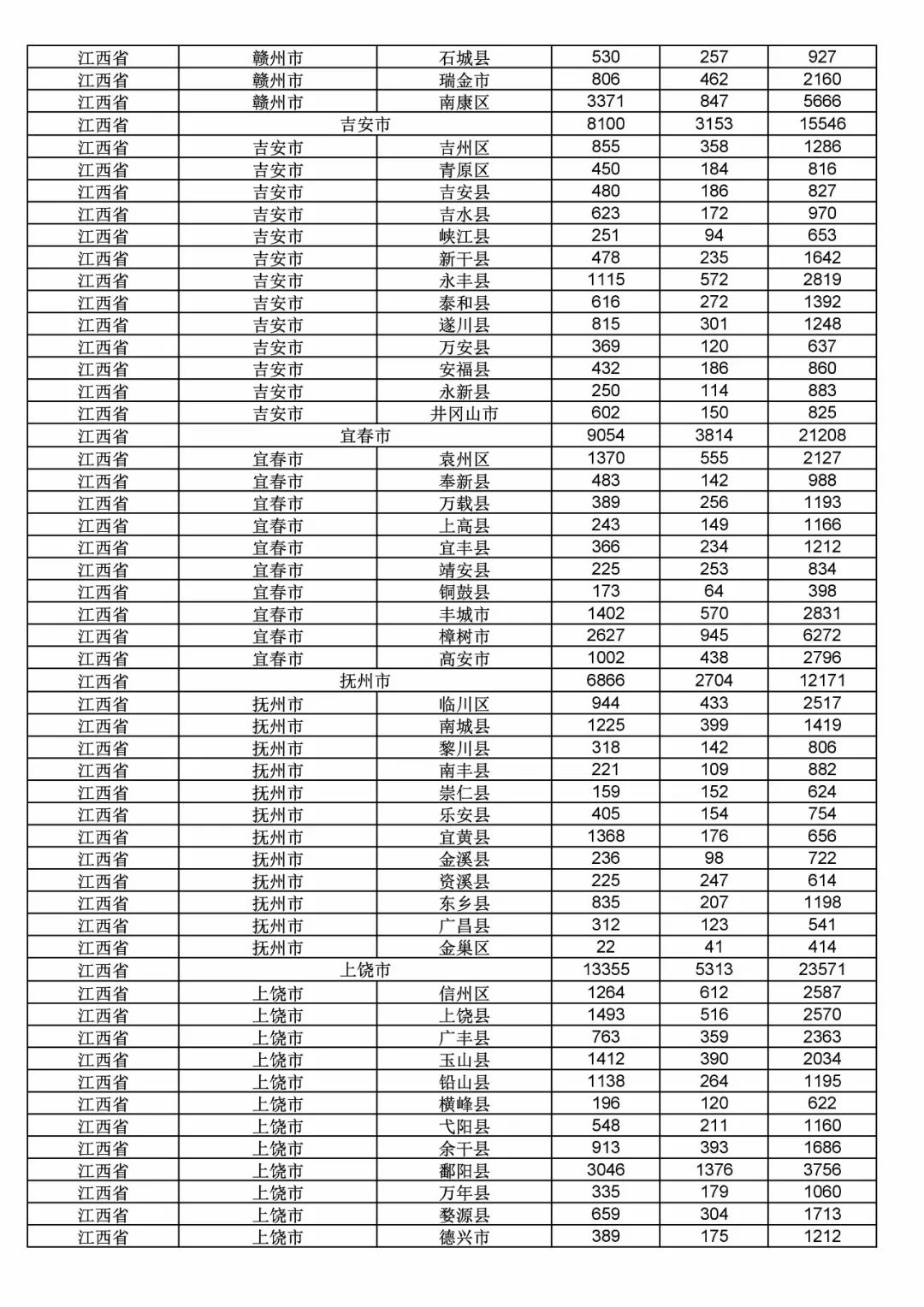 2017年度商標(biāo)申請量這五個省市最多！（附各省市統(tǒng)計詳表）