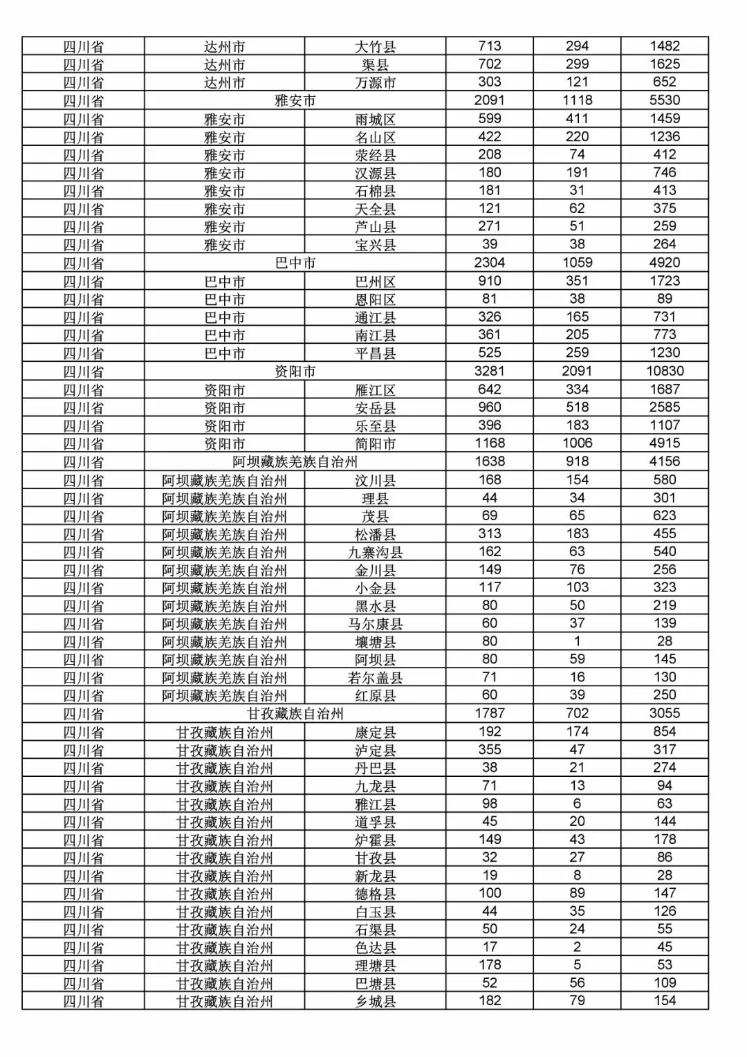 2017年度商標(biāo)申請量這五個省市最多?。ǜ礁魇∈薪y(tǒng)計詳表）