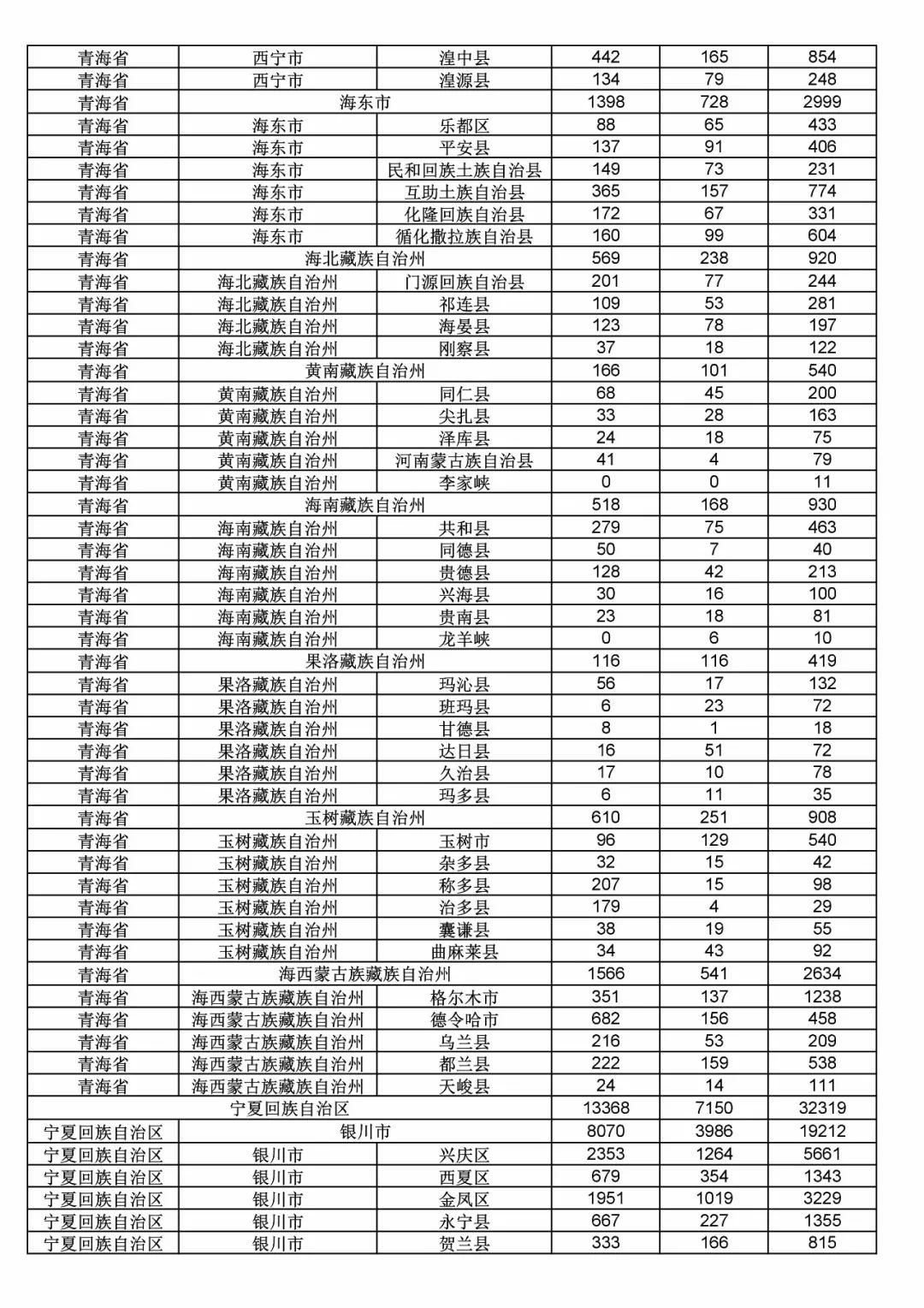 2017年度商標(biāo)申請量這五個省市最多?。ǜ礁魇∈薪y(tǒng)計詳表）