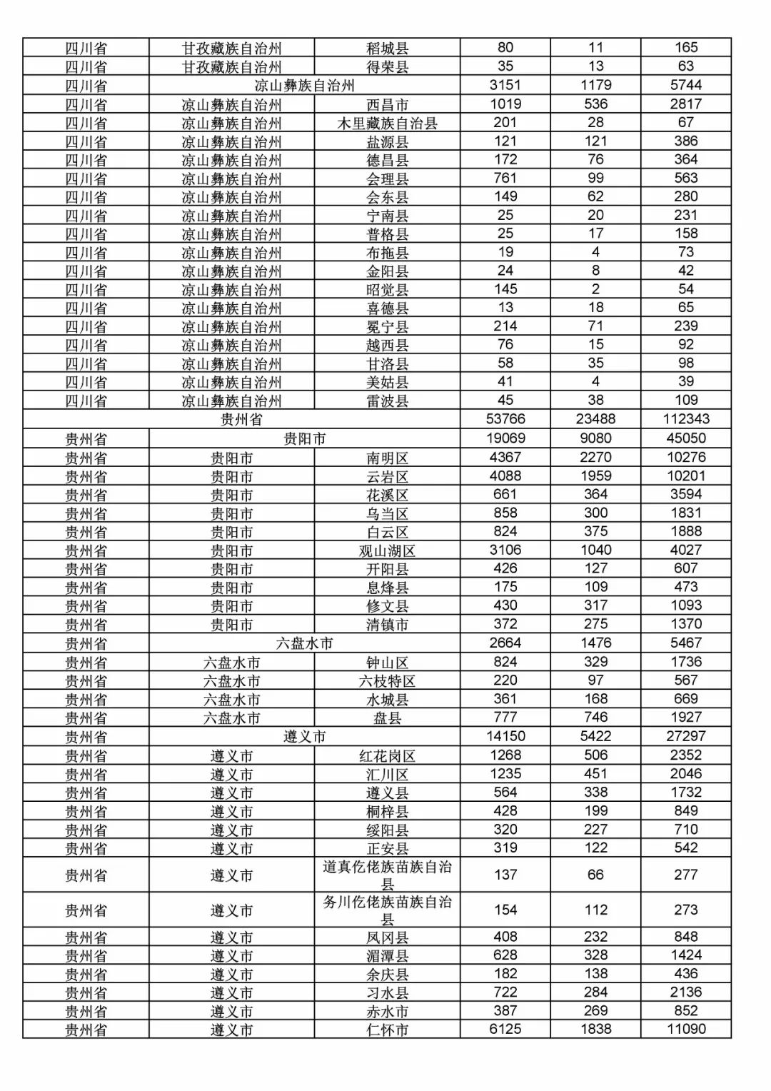 2017年度商標(biāo)申請量這五個省市最多?。ǜ礁魇∈薪y(tǒng)計詳表）