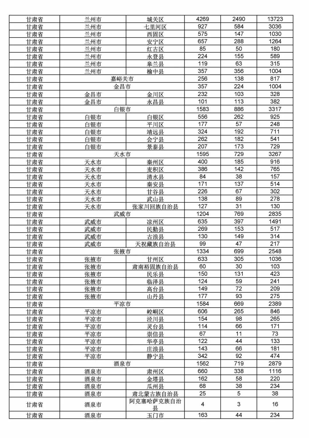 2017年度商標(biāo)申請量這五個省市最多！（附各省市統(tǒng)計詳表）