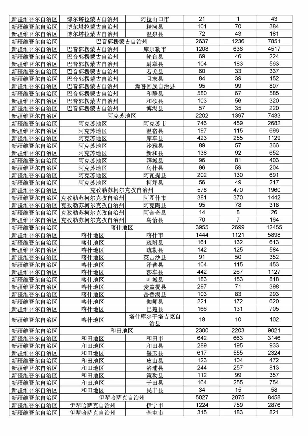 2017年度商標(biāo)申請量這五個省市最多?。ǜ礁魇∈薪y(tǒng)計詳表）