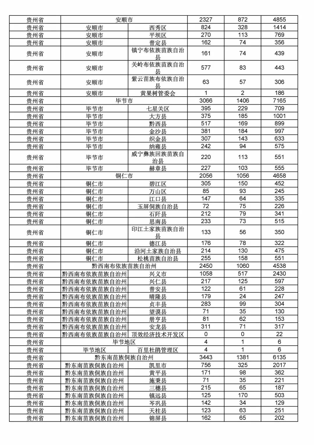 2017年度商標(biāo)申請量這五個省市最多?。ǜ礁魇∈薪y(tǒng)計詳表）