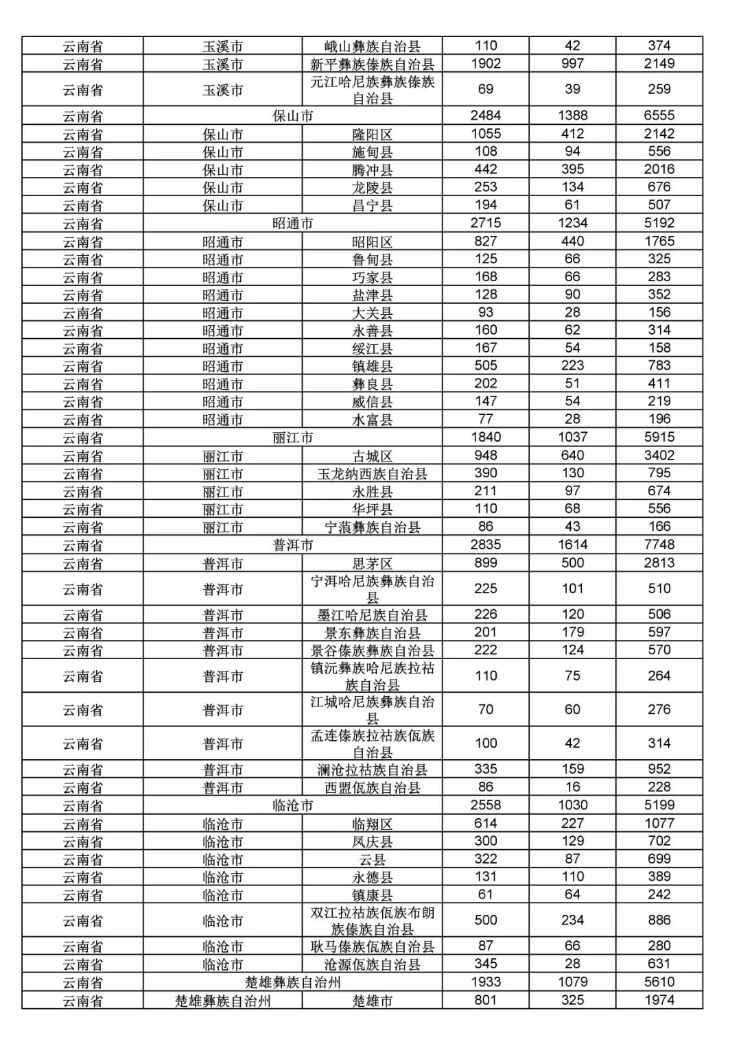 2017年度商標(biāo)申請量這五個省市最多?。ǜ礁魇∈薪y(tǒng)計詳表）