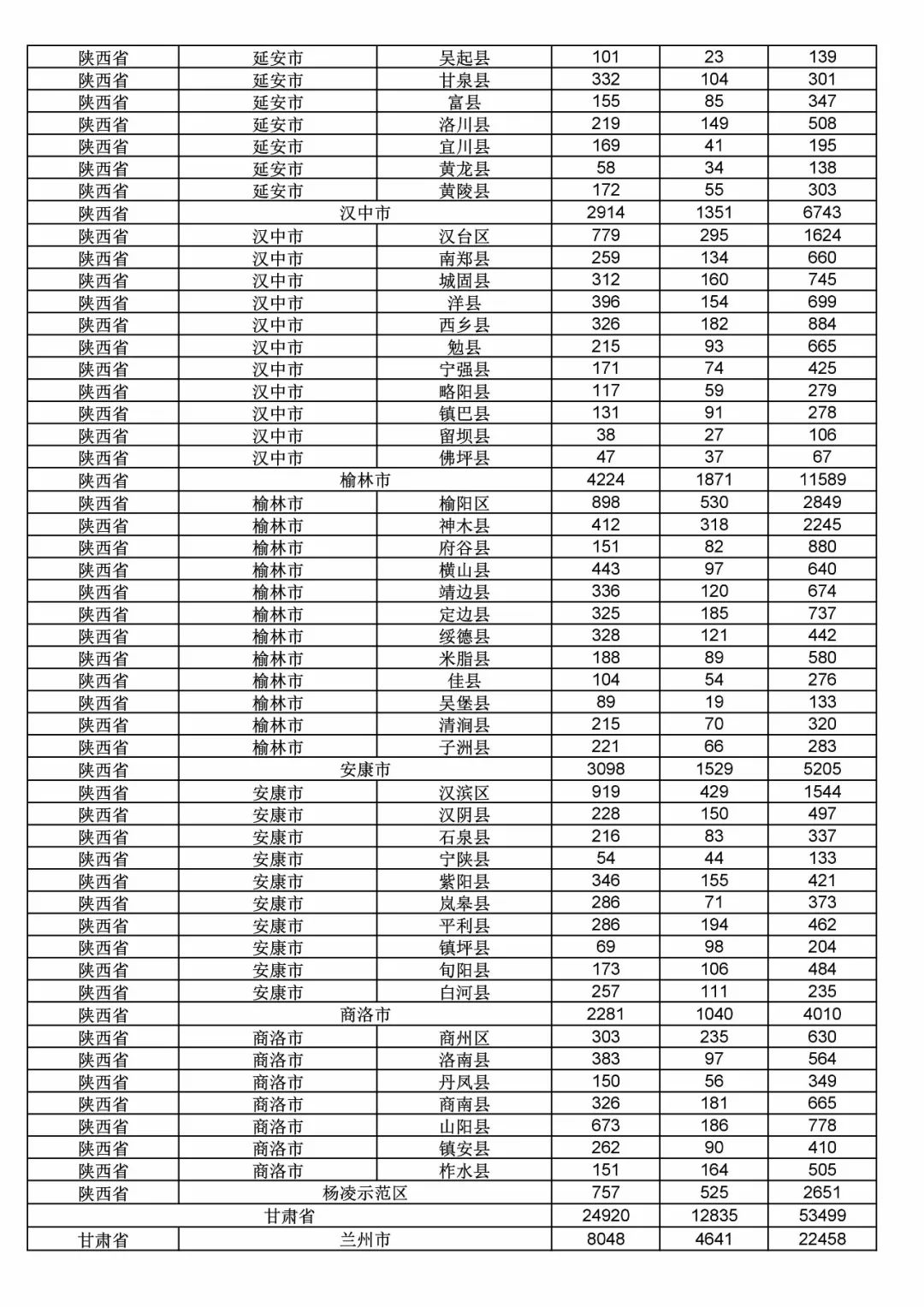 2017年度商標(biāo)申請量這五個省市最多！（附各省市統(tǒng)計詳表）