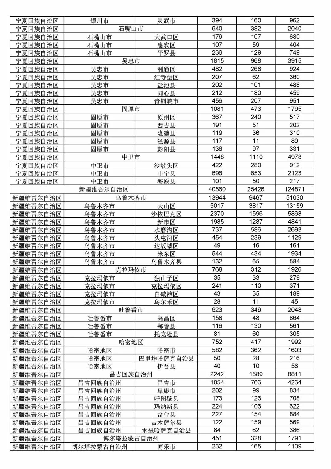 2017年度商標(biāo)申請量這五個省市最多！（附各省市統(tǒng)計詳表）