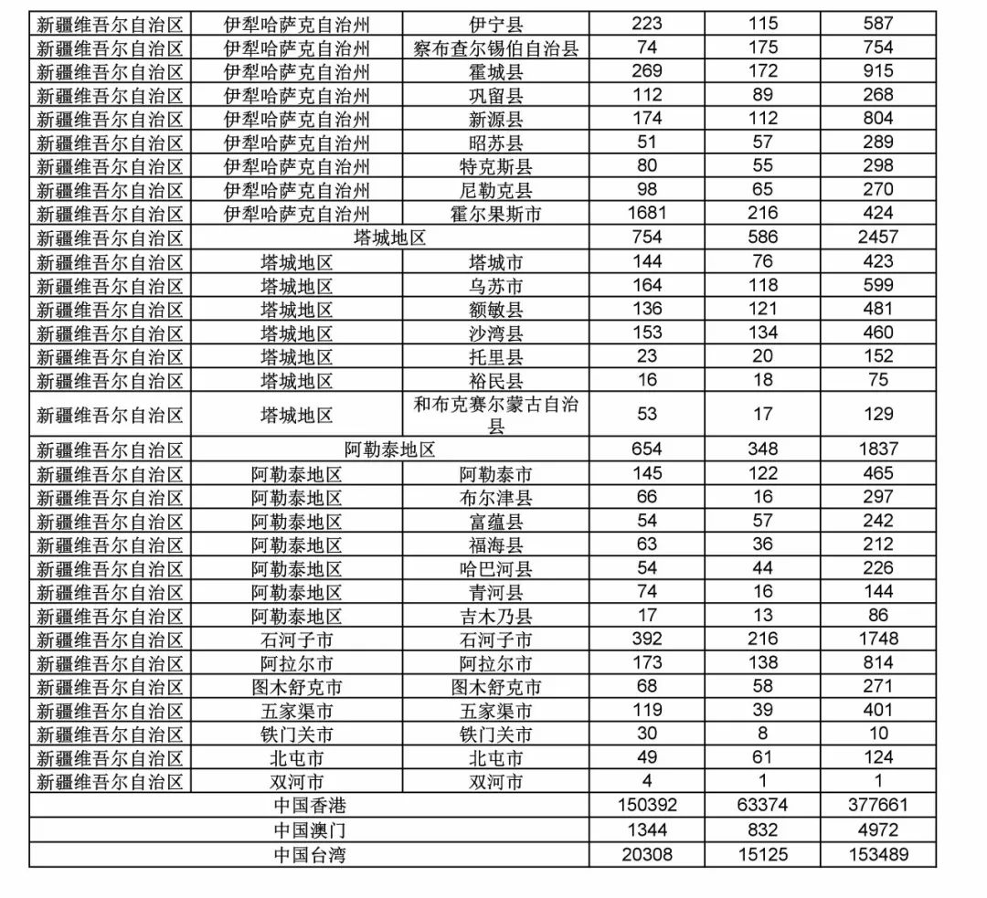 2017年度商標(biāo)申請量這五個省市最多?。ǜ礁魇∈薪y(tǒng)計詳表）