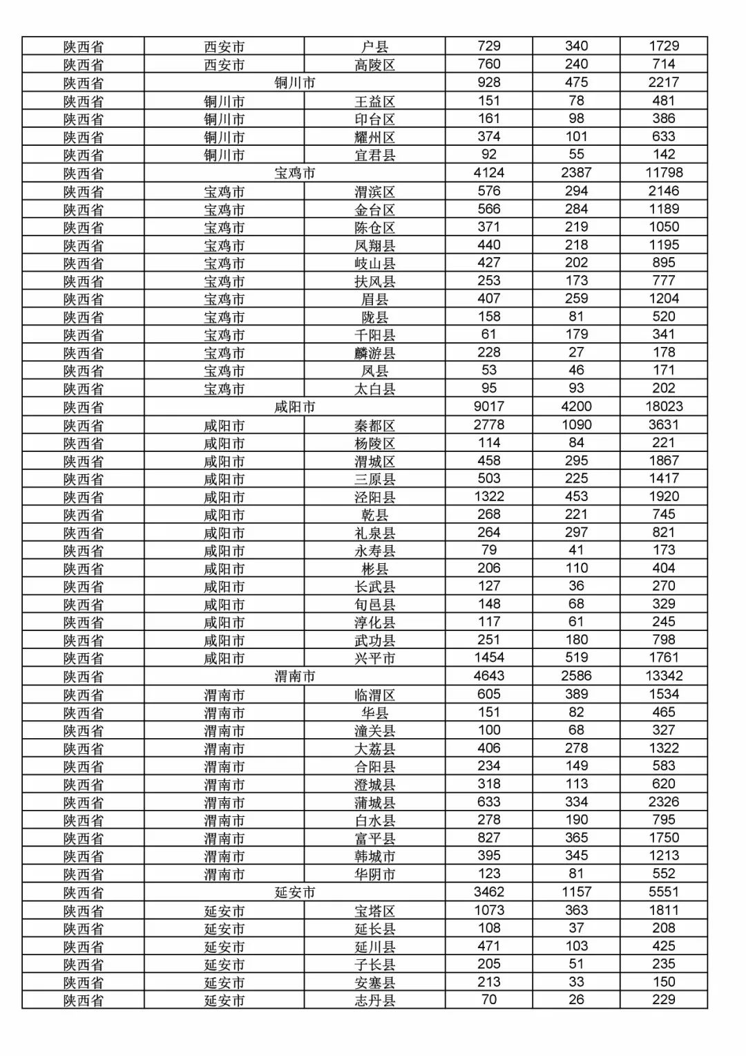 2017年度商標(biāo)申請量這五個省市最多！（附各省市統(tǒng)計詳表）