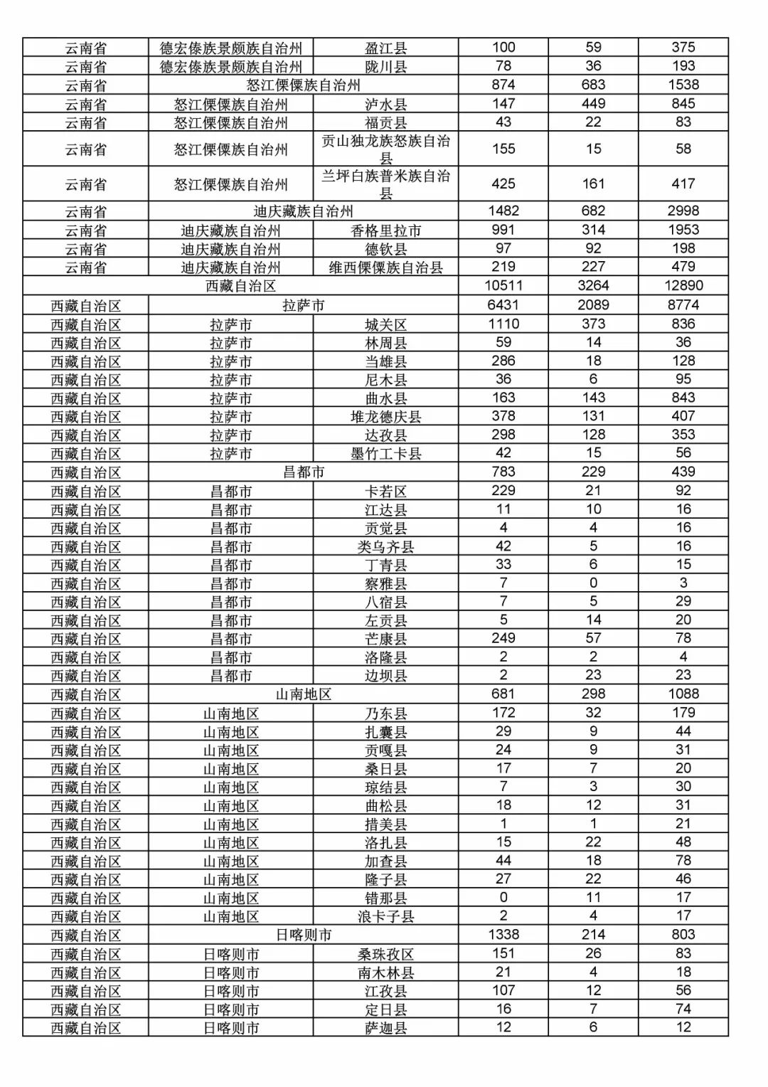 2017年度商標(biāo)申請量這五個省市最多！（附各省市統(tǒng)計詳表）