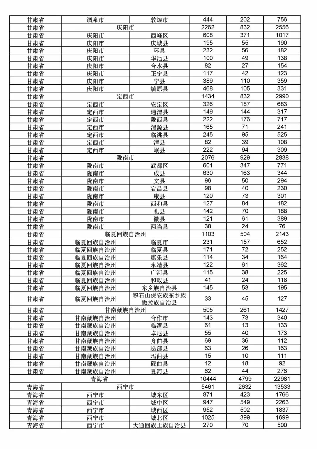 2017年度商標(biāo)申請量這五個省市最多！（附各省市統(tǒng)計詳表）