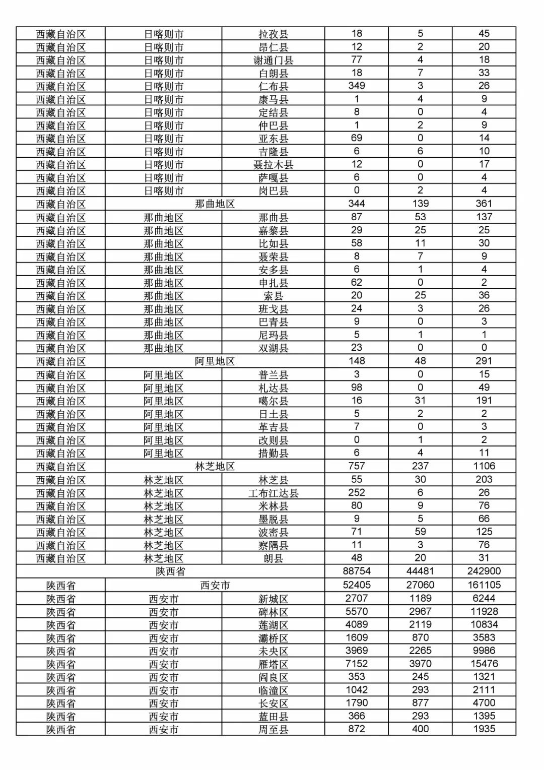 2017年度商標(biāo)申請量這五個省市最多！（附各省市統(tǒng)計詳表）