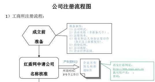 企業(yè)名稱侵犯在先注冊(cè)商標(biāo)專用權(quán)如何破解？