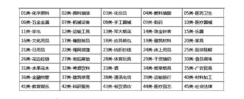 深圳的記賬費(fèi)用有哪些規(guī)范？