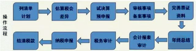 海南注銷公司有哪些類型？流程是怎樣的？