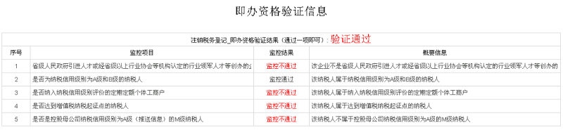 你對(duì)工商異常有什么了解？