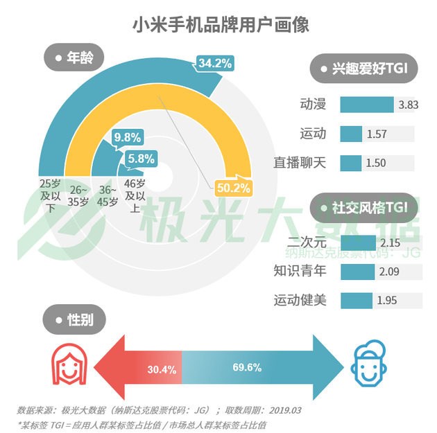 公司更名 是否會改變其獨立法人地位？公司變更股東有什么規(guī)定？