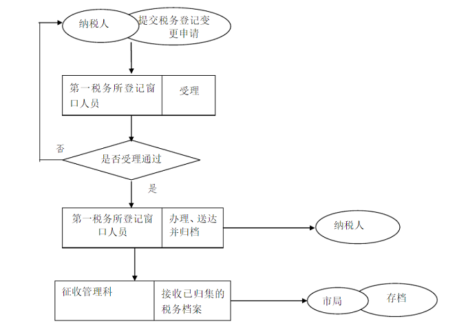 公司注銷太復(fù)雜？四個(gè)步驟讓你明白 大概？